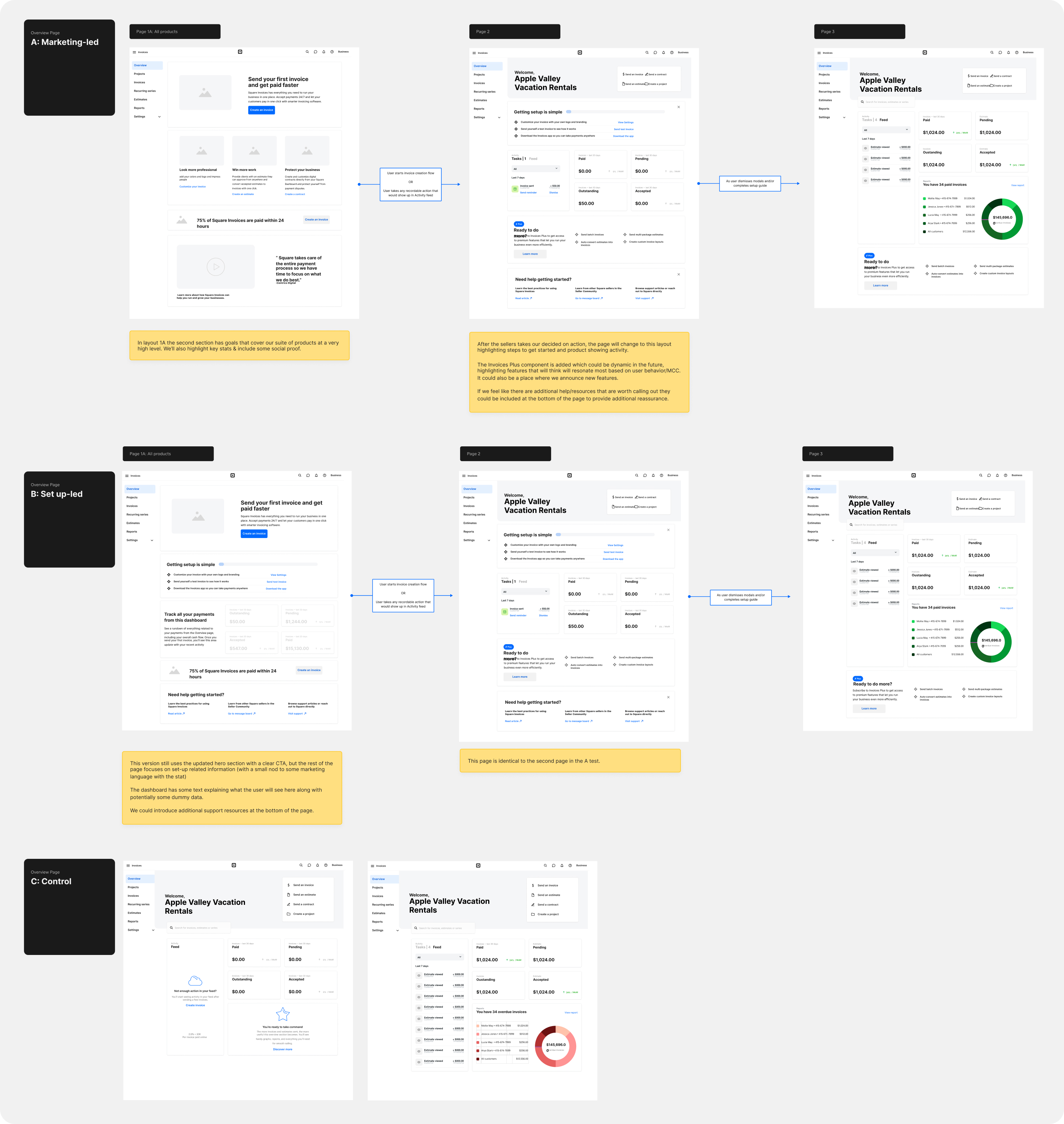 A/B test design showing marketing-led vs set-up-led variants