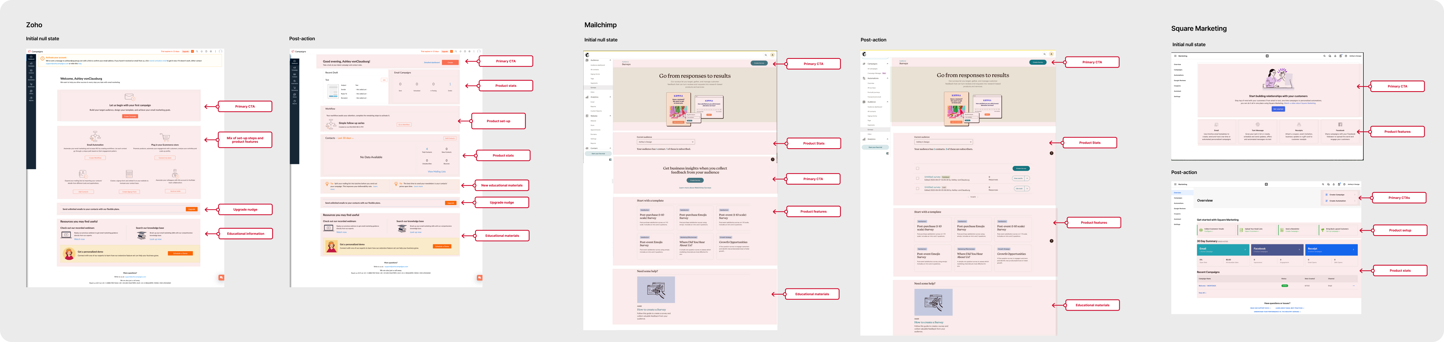 Content section mapping across Zoho, Mailchimp, and Square Marketing